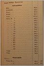 Klicke auf die Grafik für eine größere Ansicht 

Name:	Böttge -RR 1935.jpg 
Hits:	270 
Größe:	142,3 KB 
ID:	701078