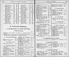 Klicke auf die Grafik für eine größere Ansicht 

Name:	DDSG-Werft Óbuda - Altofen, Personalstand in den einzelnen Abteilungen 1901,  aus Jahrbuch 1901.jpg 
Hits:	53 
Größe:	529,2 KB 
ID:	950192