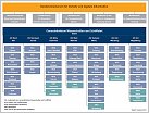 Klicke auf die Grafik für eine größere Ansicht 

Name:	Anlage 5 WSV-Organigramm_2014_1.JPG 
Hits:	131 
Größe:	92,6 KB 
ID:	877210