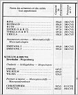 Klicke auf die Grafik für eine größere Ansicht 

Name:	Reedereiliste Schulte & Bruns aus RSR 1963 Seite 2.jpg 
Hits:	79 
Größe:	182,0 KB 
ID:	966128