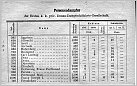 Klicke auf die Grafik für eine größere Ansicht 

Name:	DDSG-Personendampfer, 1,, Saison 1918, .jpg 
Hits:	80 
Größe:	740,4 KB 
ID:	938870