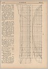 Klicke auf die Grafik für eine größere Ansicht 

Name:	FAFNER aus Zeitschrift Schiffbau Nr. 19 von 1918 Seite 3 PS.jpg 
Hits:	66 
Größe:	252,3 KB 
ID:	934949