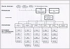 Klicke auf die Grafik für eine größere Ansicht 

Name:	Anlage 2 Struktur WSD Würzburg 1972.jpg 
Hits:	101 
Größe:	207,6 KB 
ID:	877188